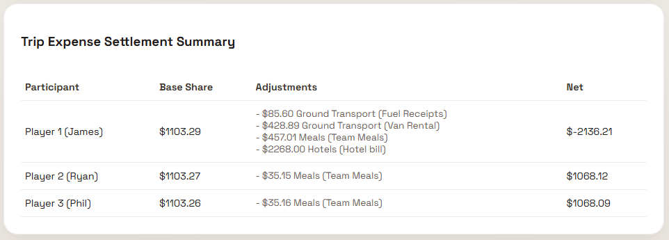 Final Settlement Summary