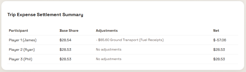 Settlement Summary for Fuel