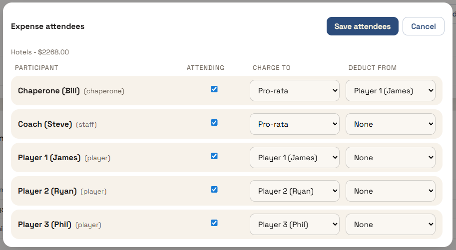 Distribution Configuration for Hotel
