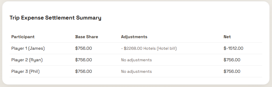 Settlement Summary for Hotel