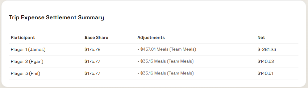 Settlement Summary for Meals