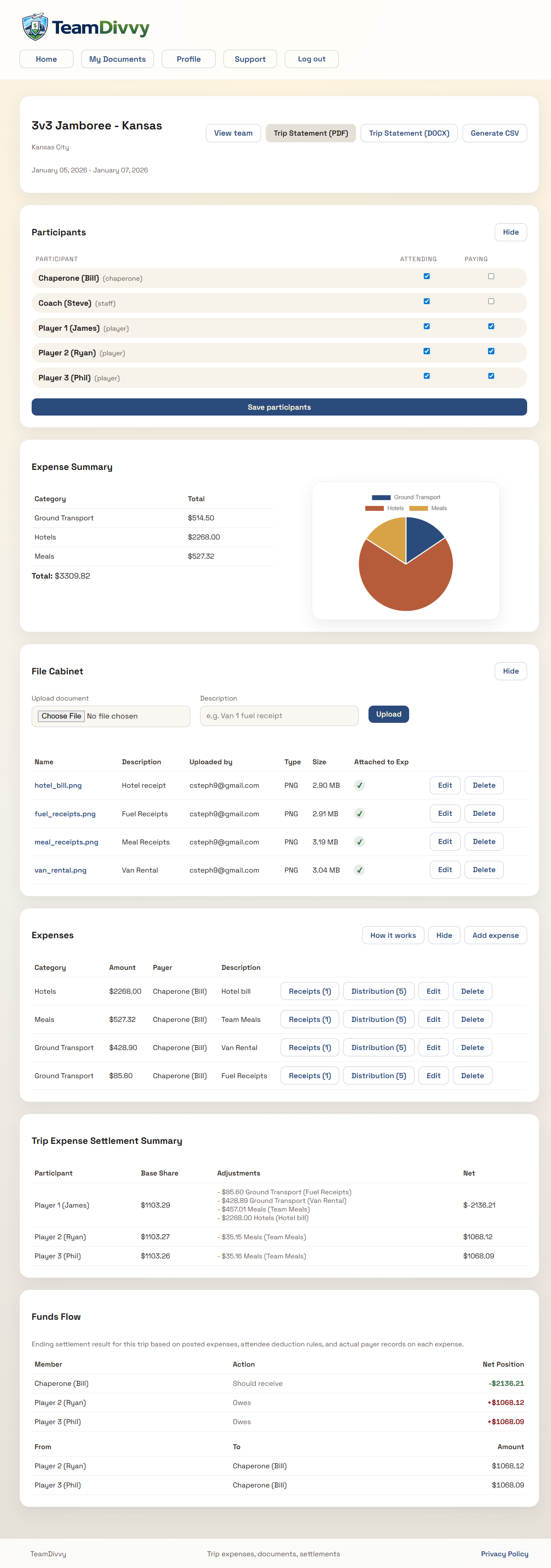 TeamDivvy UI snapshot after all trip expenses are posted