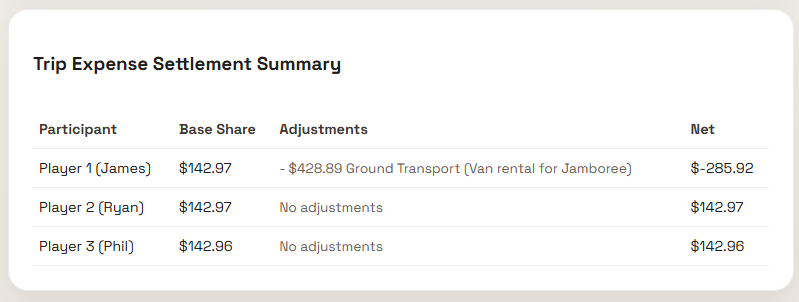 Settlement Summary for Van Rental